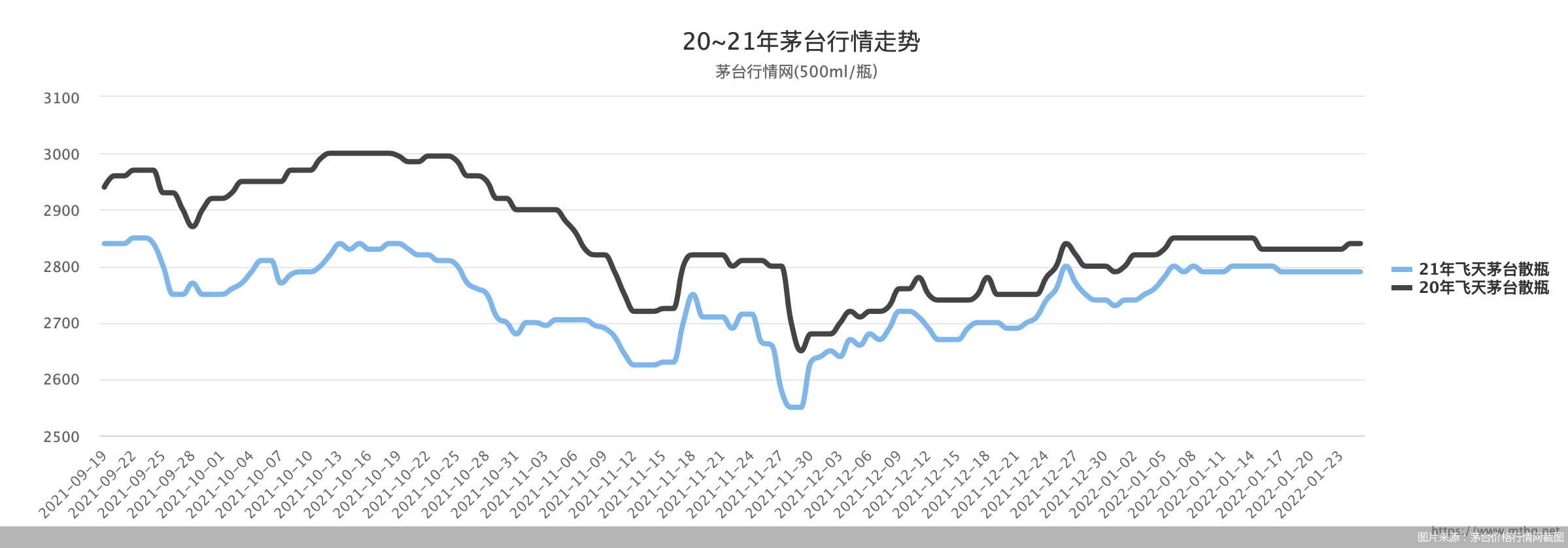 2024年5月20日最新厦门耐蚀钢筋价格行情走势查询