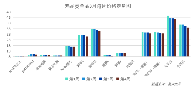 2024年5月20日最新二甲胺盐酸盐价格行情走势查询