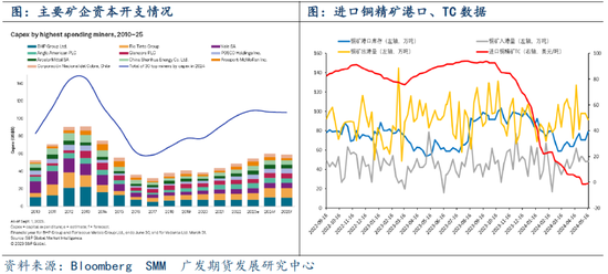 超长期特别国债扰动债市，长债基金阶段性走强，后市影响定价因素增多