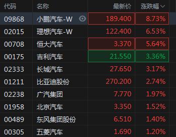 净利环比下滑近90%！理想汽车股价大跌