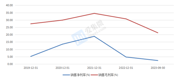 2024年5月20日今日沈阳焊管价格最新行情走势