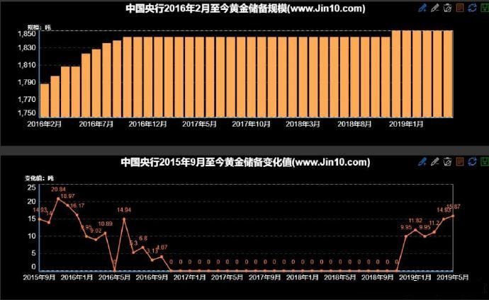 连续8个月增持 外资加仓中国债市步伐稳健