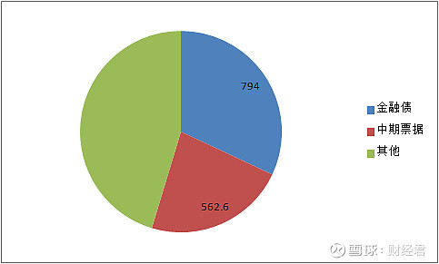 科创债落地两周年：规模明显增长结构持续优化 500只产品累计发行规模超4100亿元