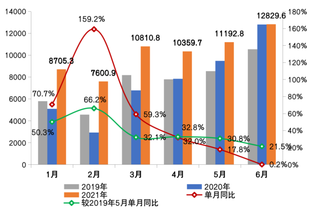 科创债落地两周年：规模明显增长结构持续优化 500只产品累计发行规模超4100亿元