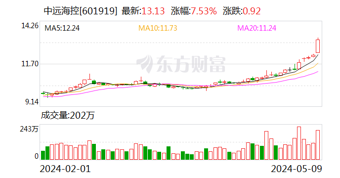 太猛了！白银创近11年新高，沪银期货涨停！缘何如此？