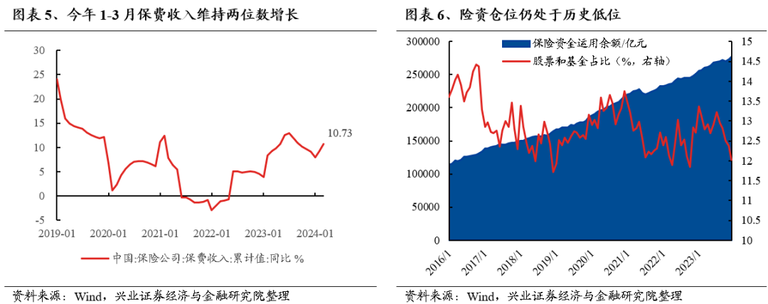 对上市基金应建立适当退市机制