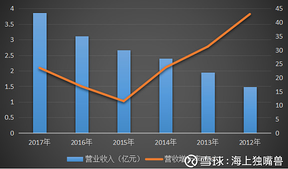 我武生物：公司目前的客户主要为各地的医药商业公司（医药经营企业），公司的营销模式具体可参见年度报告