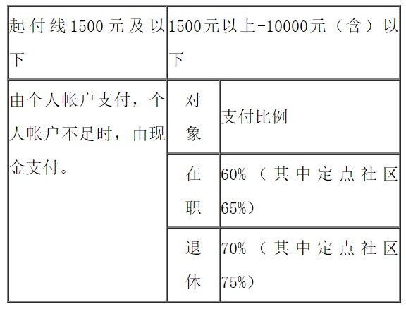 西麦食品：销售费用中的职工薪酬包括相应销售人员的工资、保险等