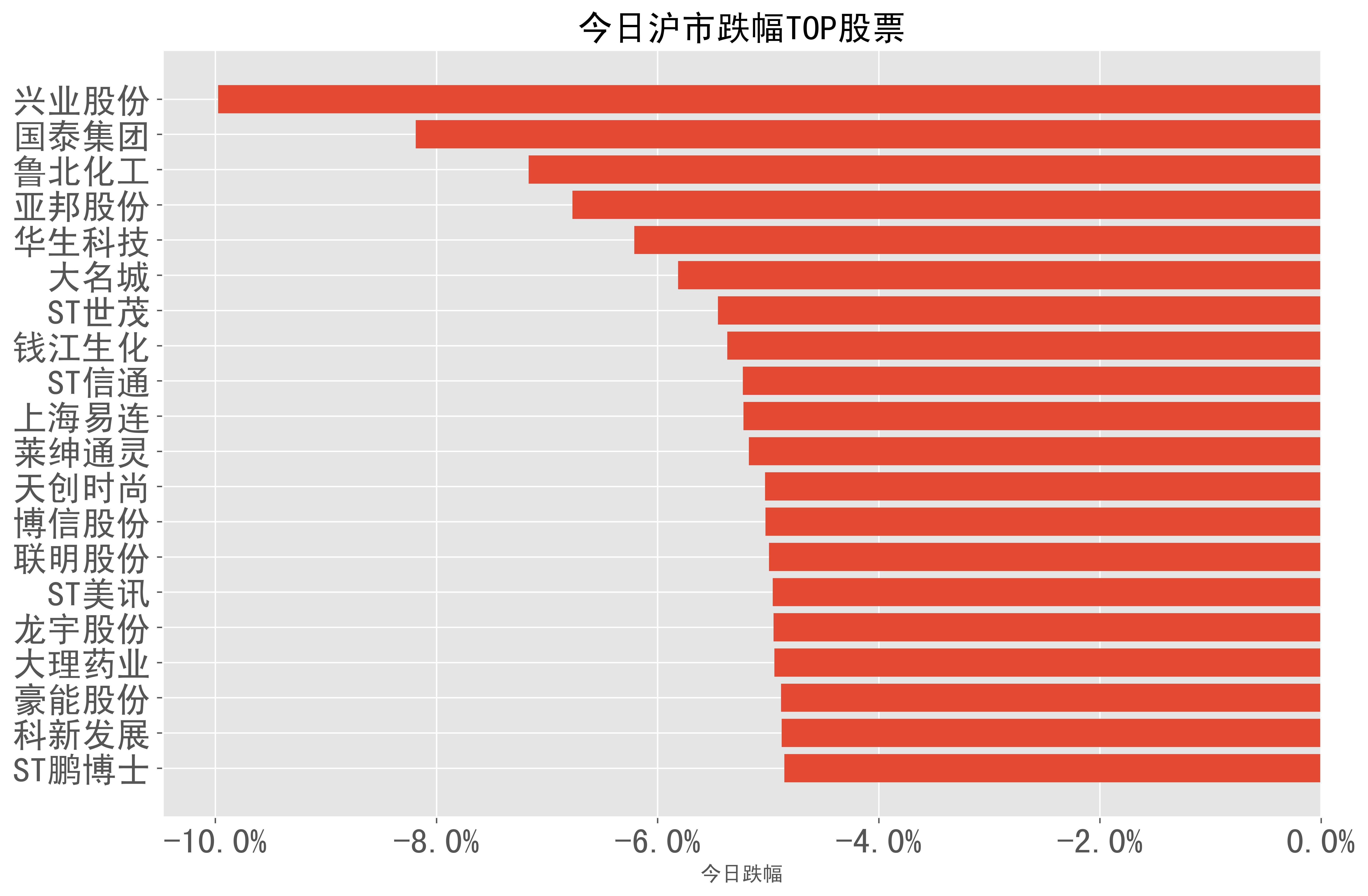 *ST龙宇：控股股东提议回购不低于5000万元且不超过1亿元公司股份