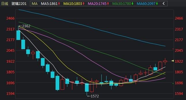 5月21日尿素期货持仓龙虎榜分析：多空双方均呈离场态势