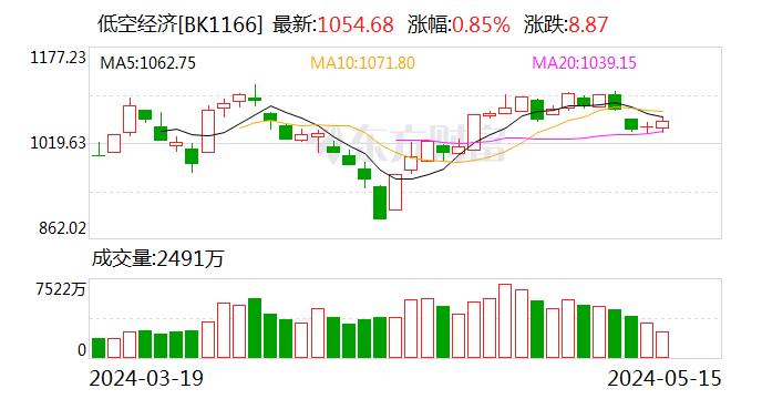 郑州银行拟发行20亿元绿色金融债