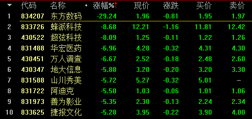 明日复牌！又一家新三板公司终止北交所上市审核