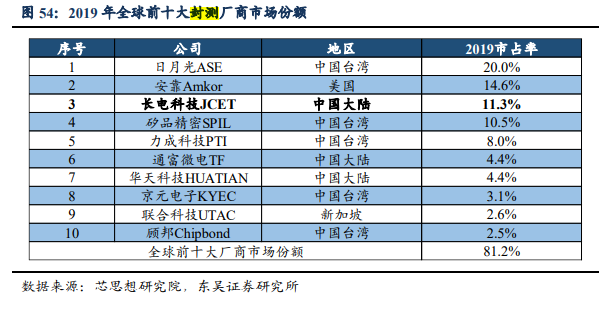 A股重磅！半导体龙头，最新宣布！