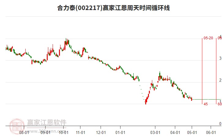 中汽股份：截至2024年5月20日，公司股东人数为35,443户