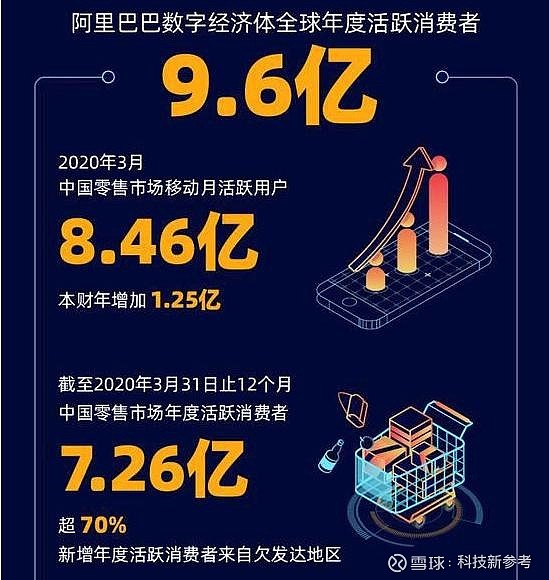 拼多多市值再次超越阿里巴巴！一季度净利润306亿，大涨202%