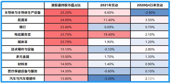 一涨就卖！这些港股ETF遭遇赎回，资金正流向这……后市咋看？