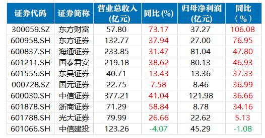 券商今日金股：15份研报力推一股（名单）