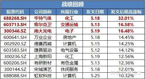 券商今日金股：15份研报力推一股（名单）