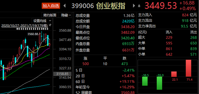 *ST洪涛连收6个涨停板