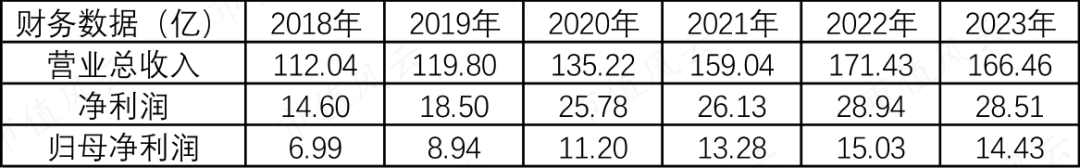 1004只个股流通市值不足20亿元