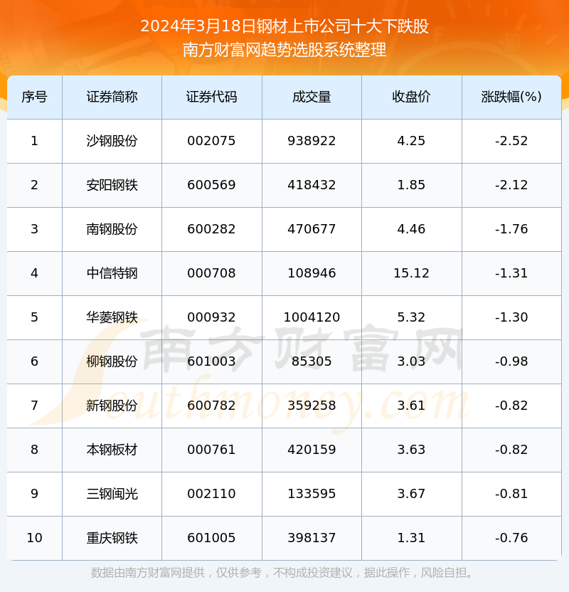 2024年5月23日今日郑州镀锌管最新价格查询