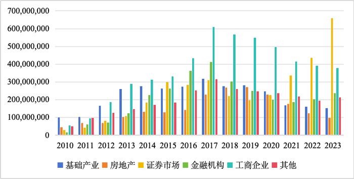 52家上市公司拟定向增发 投建项目仍是融资主要目的