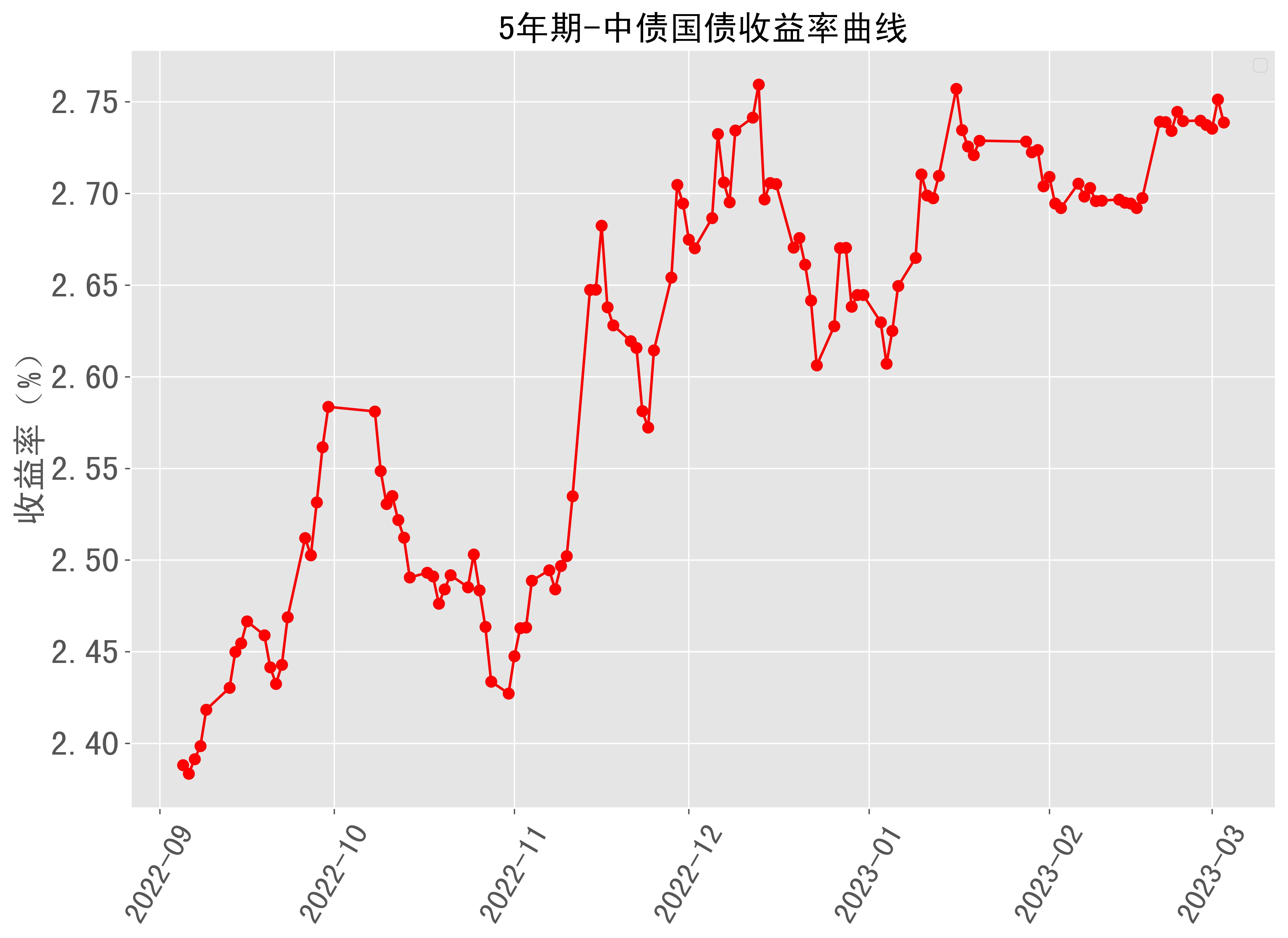 22日美国国债收益率涨跌互现