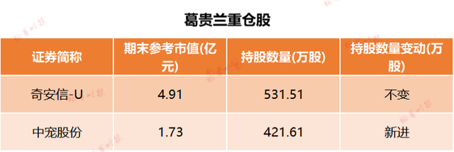 中坚科技(002779.SZ)：远希致远3号私募证券投资基金拟减持不超26.40万股