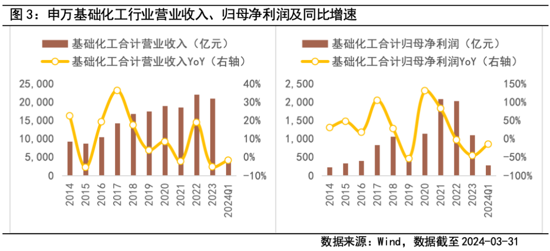 部分科创板企业“成绩单”喜人 六大业绩增速边际改善行业获关注