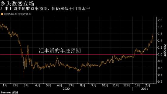 超长期特别国债利息收益稳定