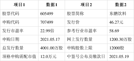 汇成真空今日申购 顶格申购需配市值6万元