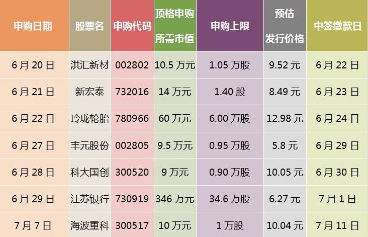 汇成真空今日申购 顶格申购需配市值6万元