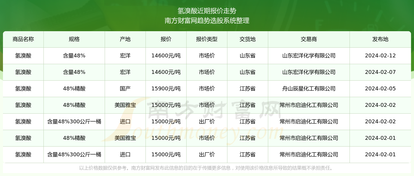 （2024年5月24日）今日PVC期货最新价格行情查询