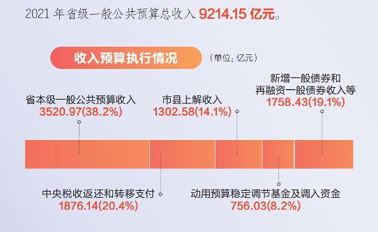 划转充实社保基金国有资本运作管理暂行办法发布 股票类产品投资比例合计不高于资产净值的40％