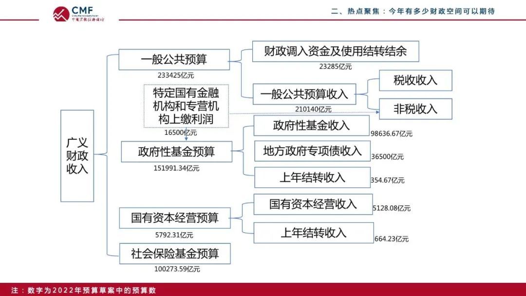 划转充实社保基金国有资本运作管理暂行办法发布 股票类产品投资比例合计不高于资产净值的40％