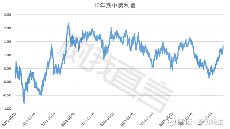 日本10年期新发国债收益率突破1% 创12年来新高