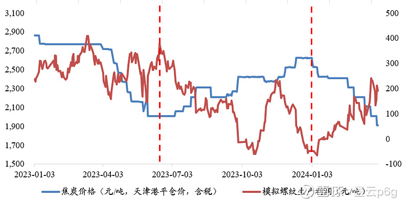 5月24日国际甲醇产能利用率录得66.33%