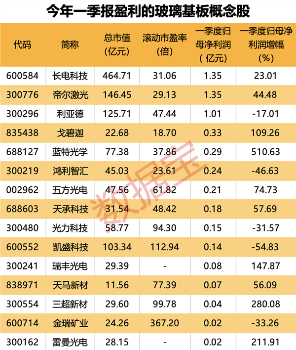 天孚通信：公司目前暂无使用玻璃基板制造的PCB产品