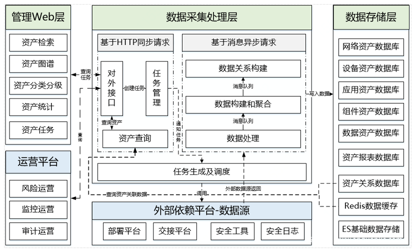 工信部：重要数据处理者每年至少开展一次数据安全风险评估