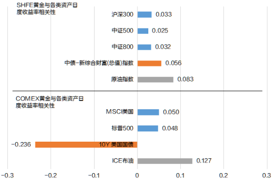 安信稳健增值成立九周年 | 穿越牛熊历“9”弥坚，历史年年正收益回馈信任