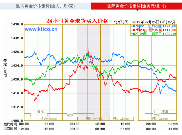 2024年5月25日最新二乙二醇丁醚价格行情走势查询