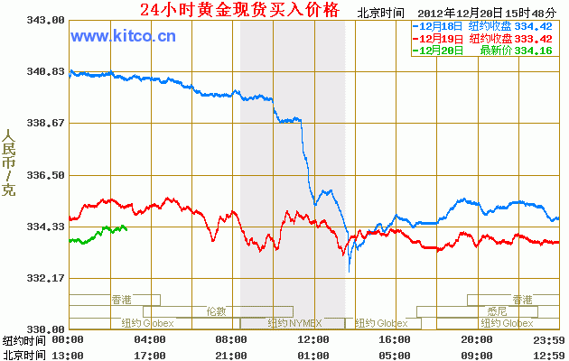 2024年5月25日最新二乙二醇丁醚价格行情走势查询