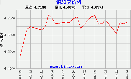 2024年5月26日醋酸叔丁酯价格行情今日报价查询