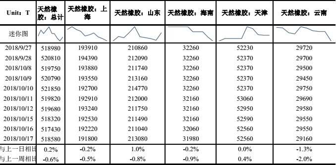 （2024年5月27日）今日天然橡胶期货最新价格行情查询