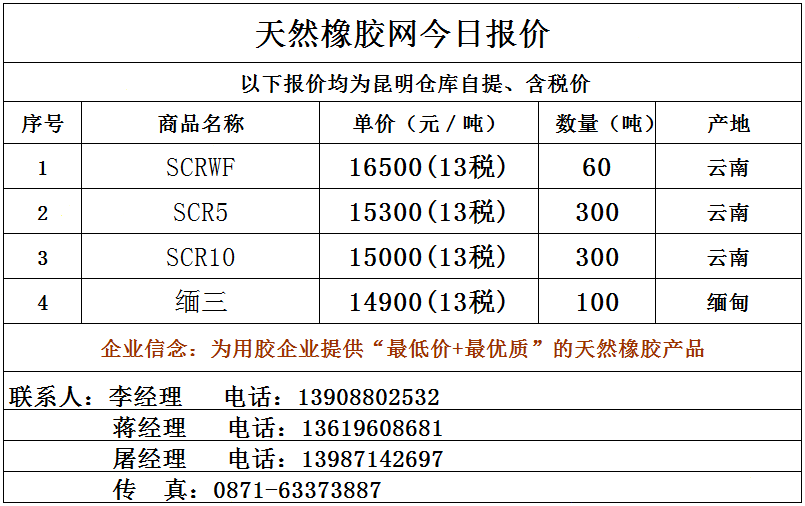 （2024年5月27日）今日天然橡胶期货最新价格行情查询