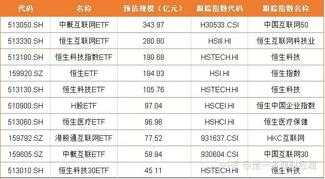 恒生港股通ETF开启认购