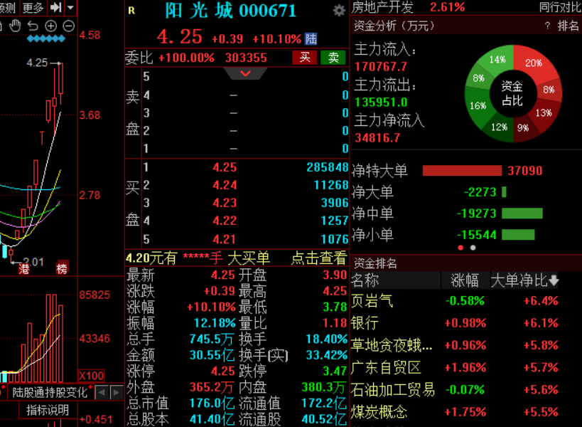 *ST洪涛录得8天7板