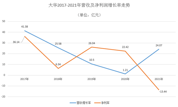 大全能源一季度净利润直降超八成，毛利率跌至谷底，或难抵颗粒硅异军突起