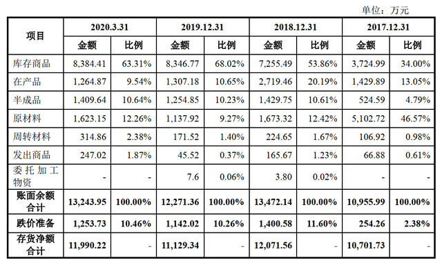 大全能源一季度净利润直降超八成，毛利率跌至谷底，或难抵颗粒硅异军突起