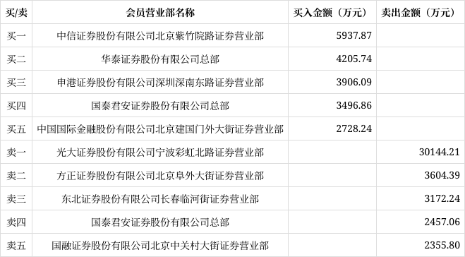 利通电子5月27日龙虎榜数据